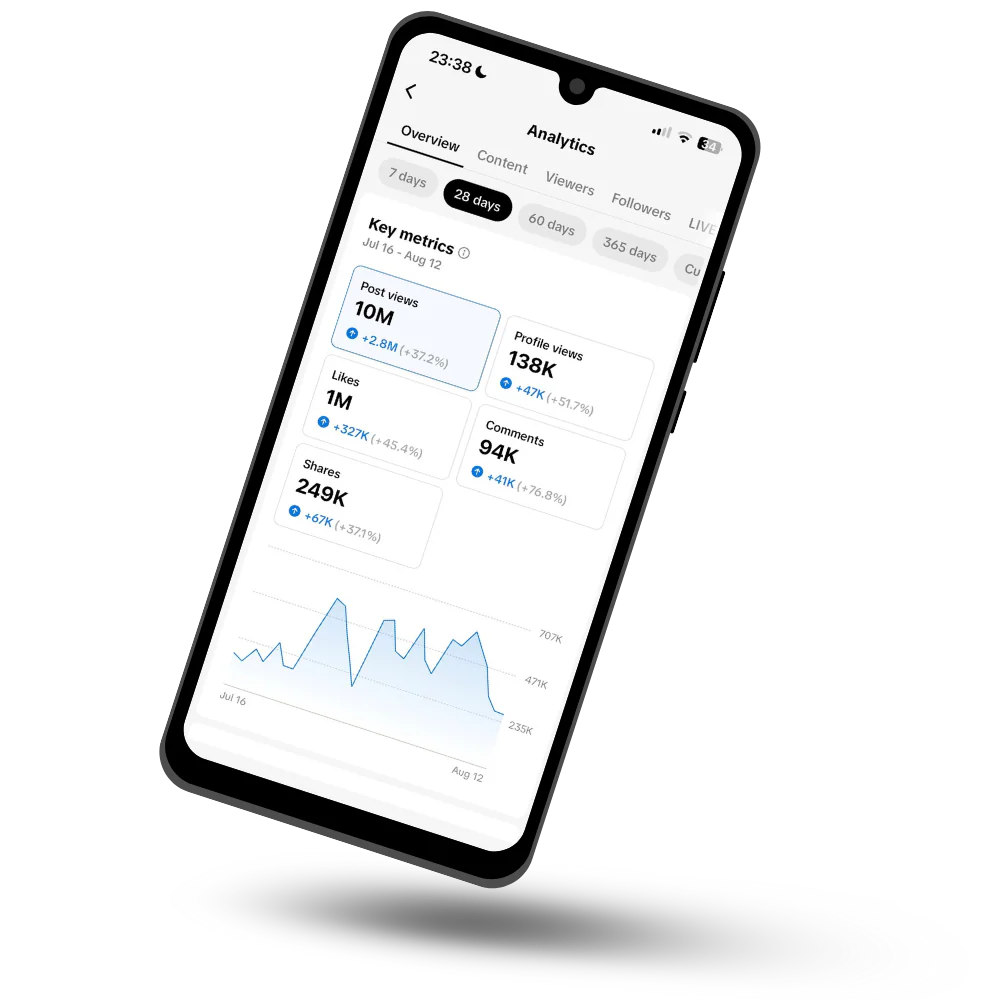 Monetized TikTok Account